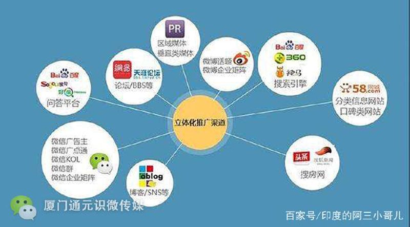 厦门网络推广