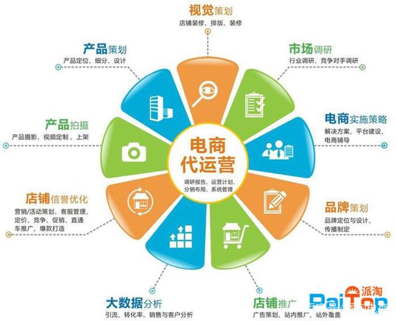 网站建设：打造企业在线形象的关键之道